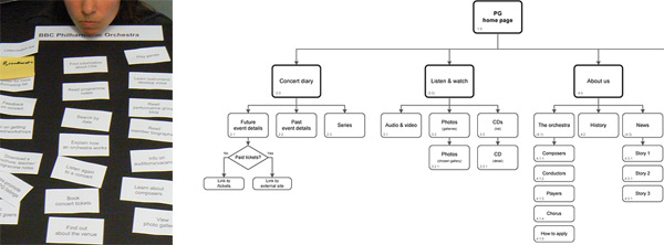 BBC Performing Groups Information Architecture