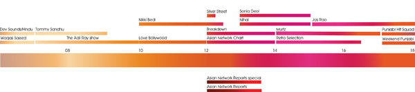 BBC Asian Network colour palette timeline